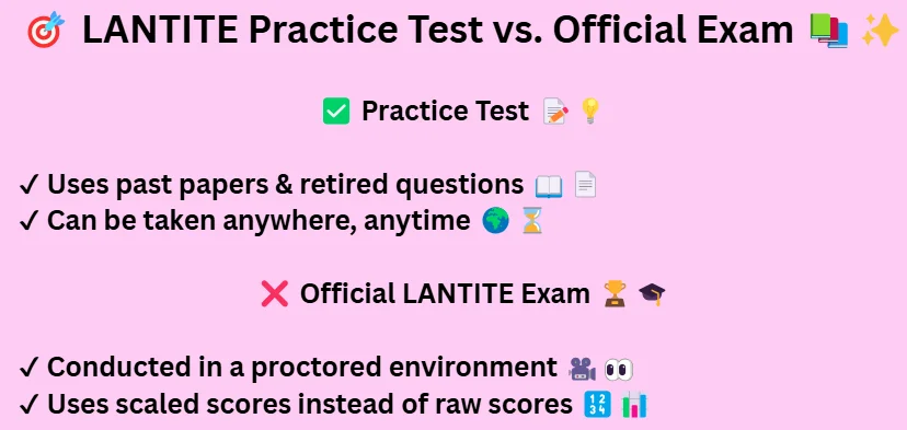 lantite practice exam