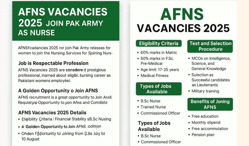 AFNS Vacancies 2025