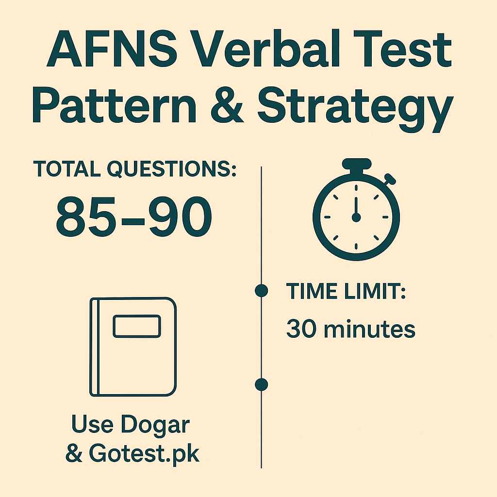 AFNS verbal Test 