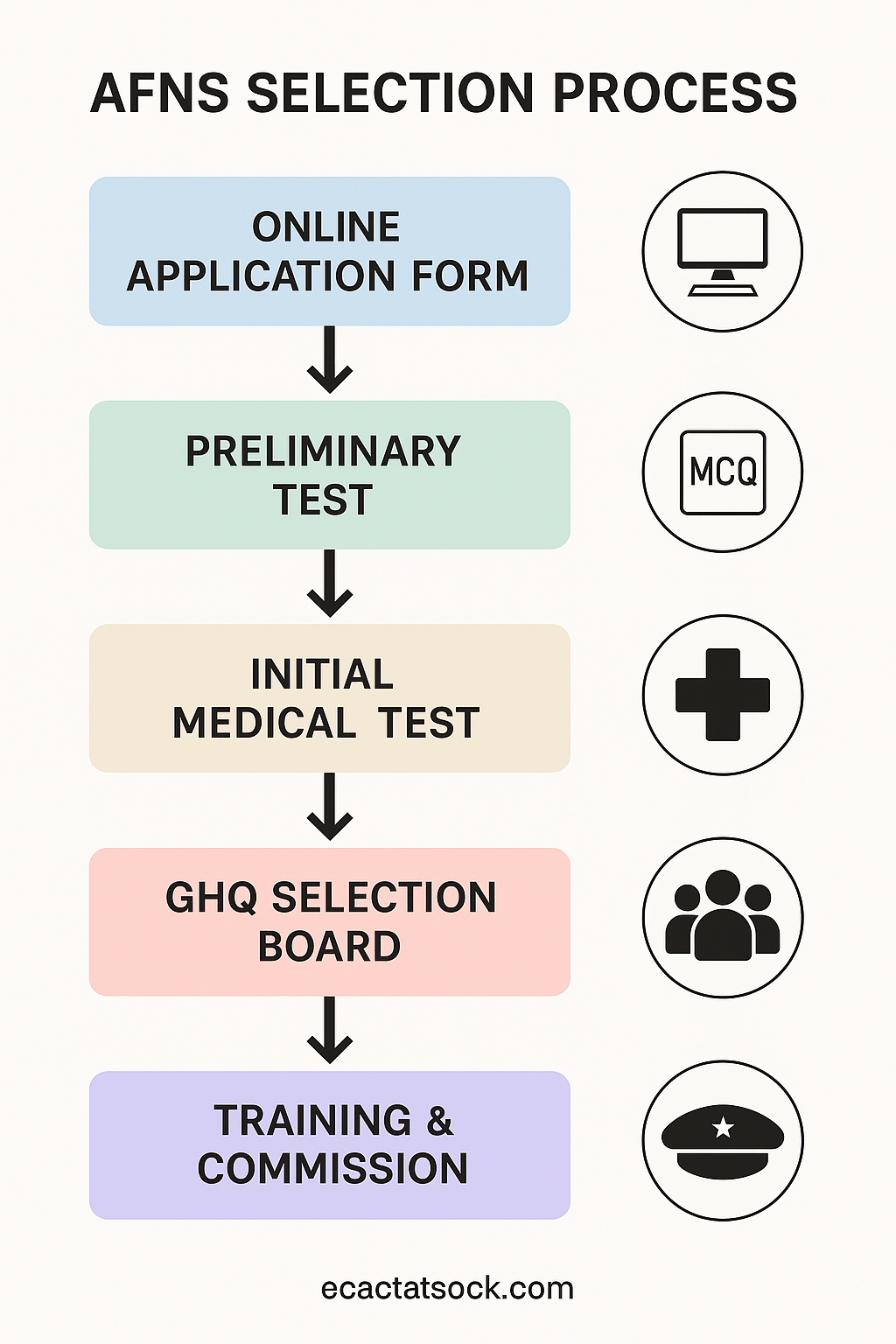 what is AFNS complete guide for 2025 