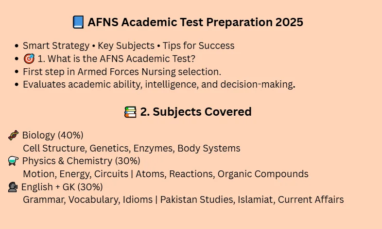 AFNS academic test prepration