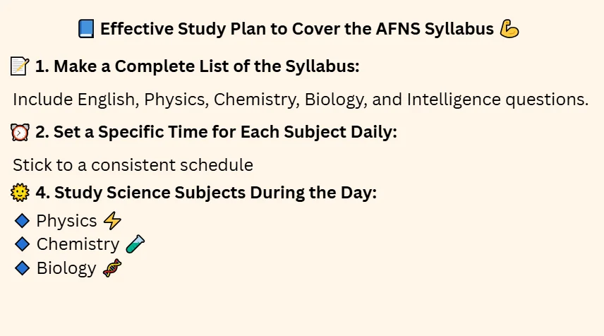 effective plan to cover afns syllabus